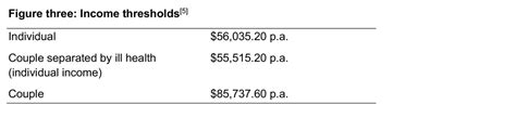 maximum income tested care fee